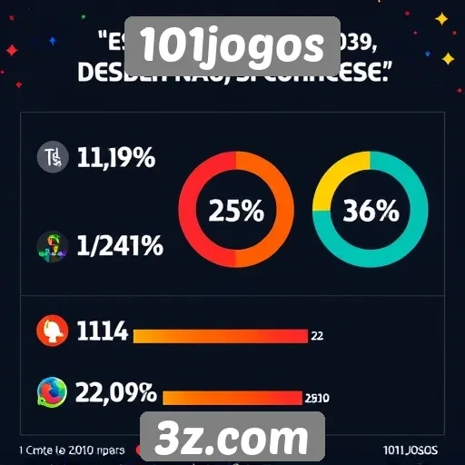 Estatísticas de usuários ativos no 101jogos