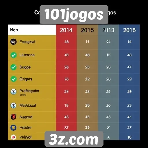 Comparativo entre categorias de jogos no 101jogos